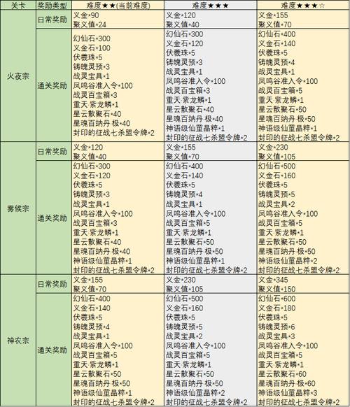 玩完美国际私服犯难？这些玩法与好处助你畅快体验 第3张