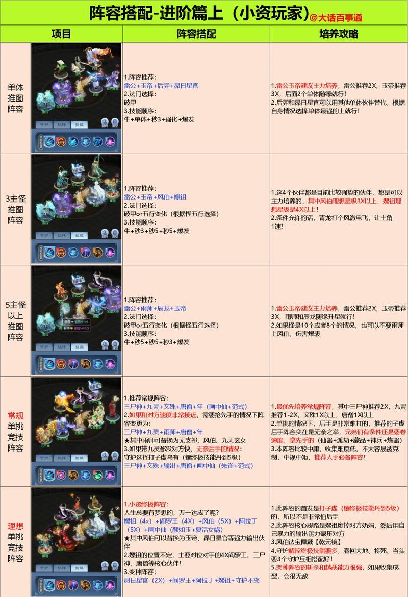 完美国际私服攻略：服务器选择与职业搭配要点大揭秘 第3张