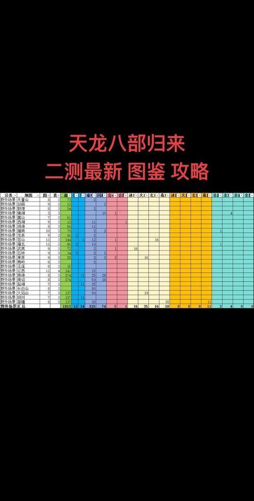 天龙八部公益私服安全指南：如何找到靠谱服务器？账号安全必看 第1张