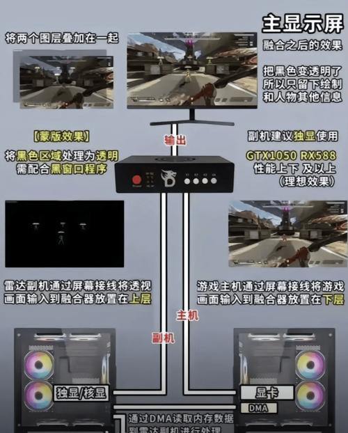 魔域私服外挂泛滥?教你识别作弊器,公平游戏不再难 第3张 魔域私服外挂泛滥?教你识别作弊器,公平游戏不再难 第3张