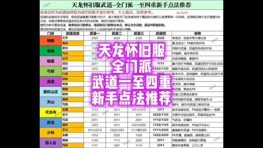 天龙八部SF攻略：职业选择指南，近战战士解析与技巧