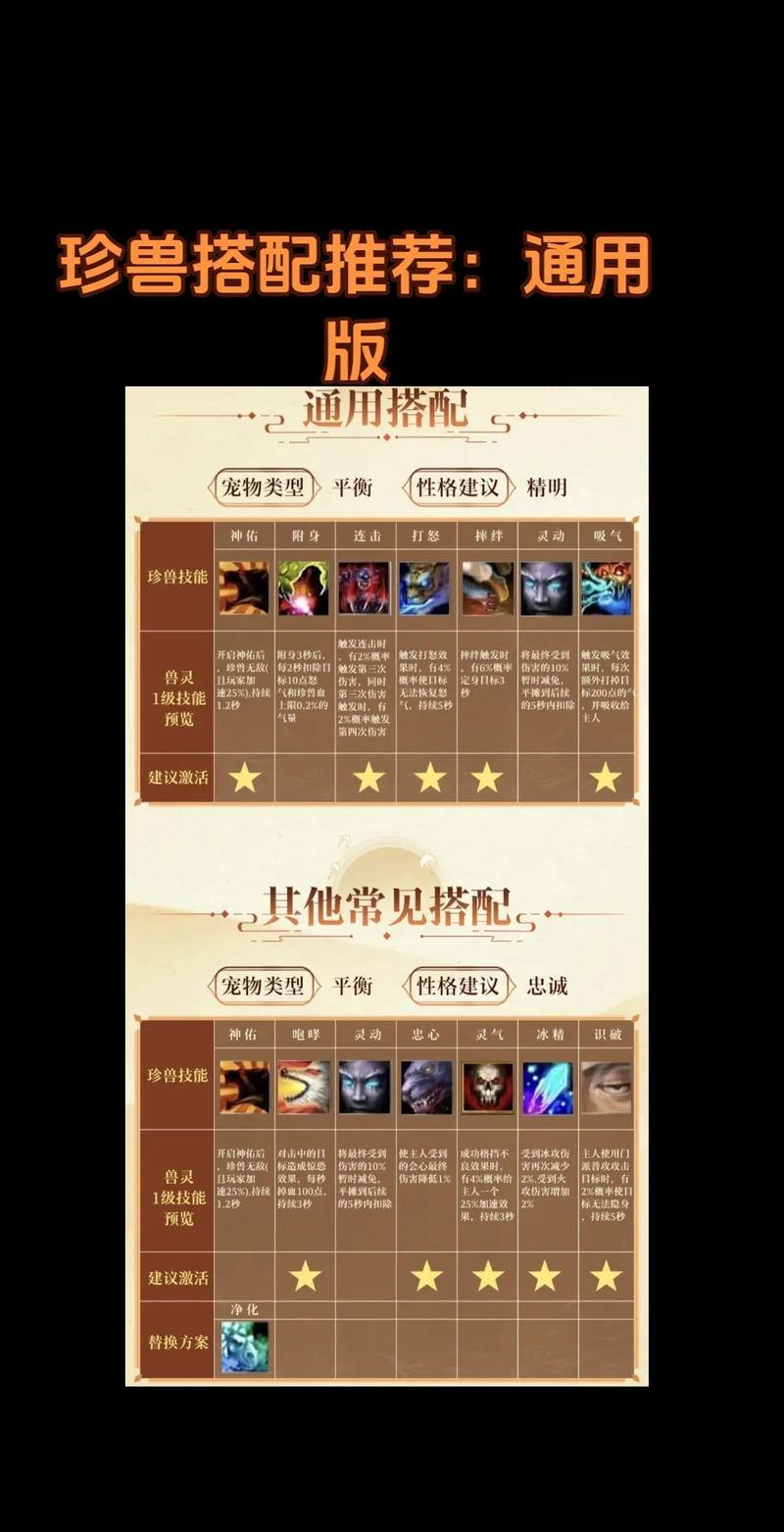 天龙八部公益私服优势解析：快速升级、装备改造、珍兽获取 第3张