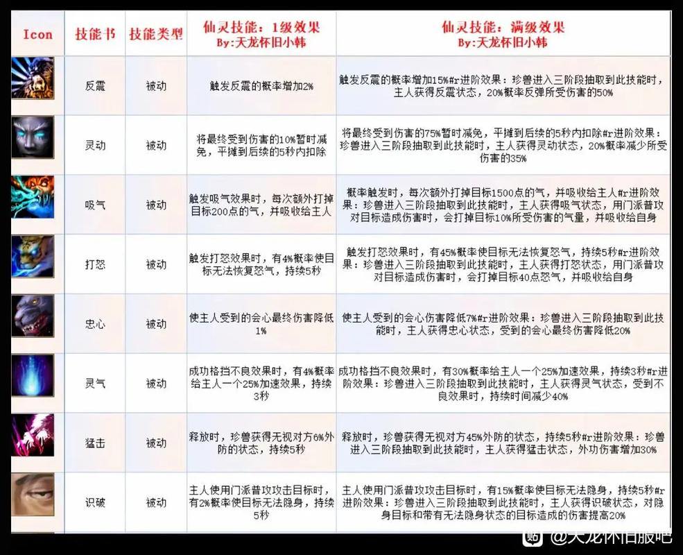 天龙八部公益私服优势解析：快速升级、装备改造、珍兽获取 第2张
