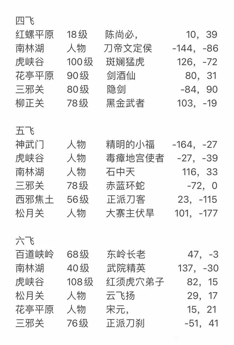 热血江湖私服：非官方运营揭秘，等级飞升系统解析 第2张