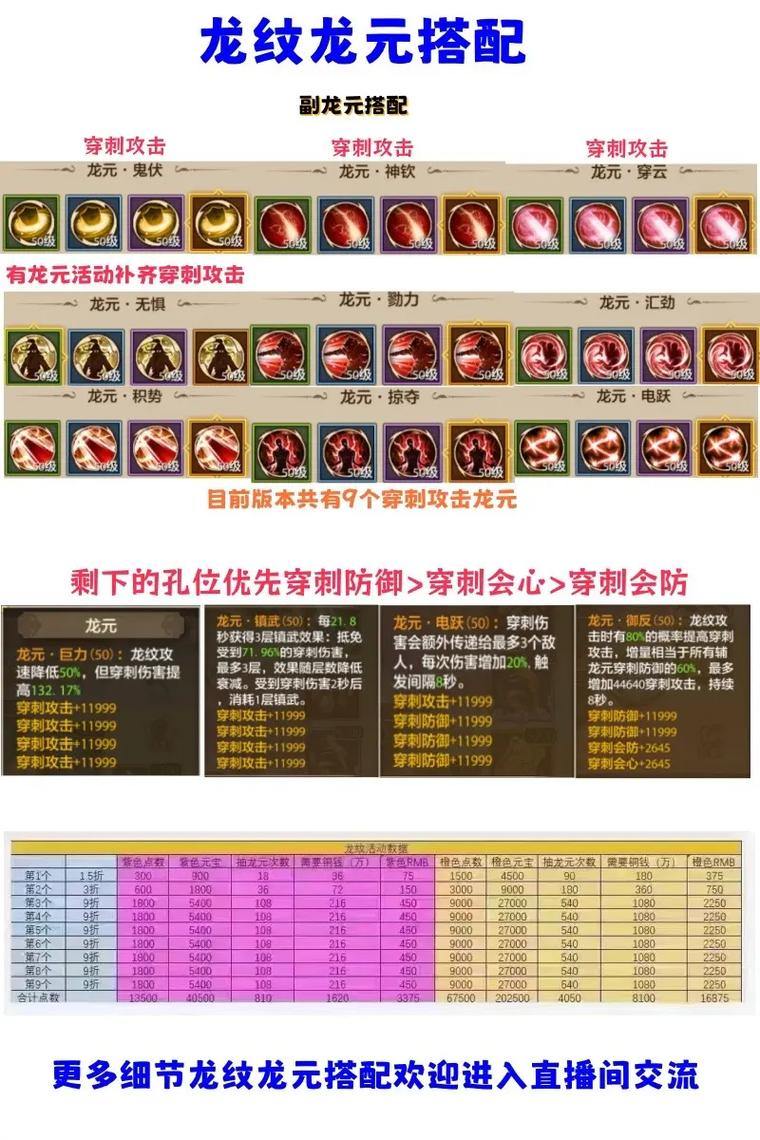 天龙八部公益私服怎么玩?优势+避坑指南,让你少走弯路 第3张 天龙八部公益私服怎么玩?优势+避坑指南,让你少走弯路 第3张