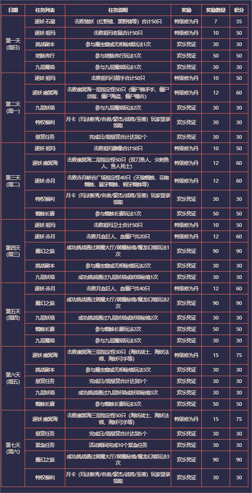 玩传奇sf常遇困惑？一文详解传奇sf是什么及角色职业选择 第4张