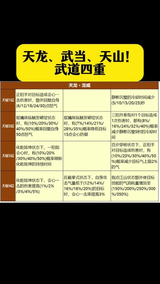 玩天龙sf的看过来！这里讲讲它的含义与好玩之处 第4张