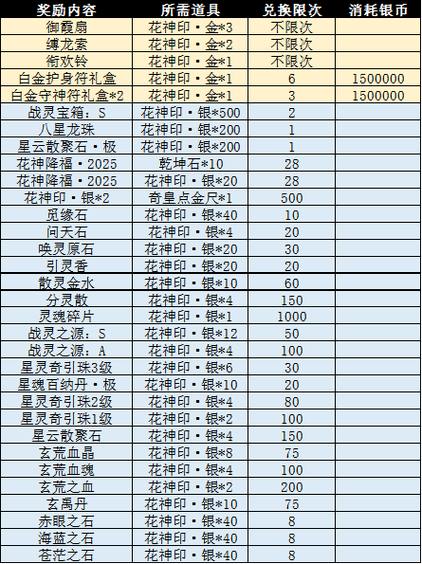 想畅玩完美国际私服？这里有超详细玩法及独特体验介绍 第2张