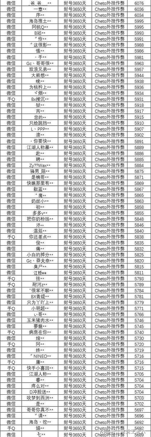 魔域私服外挂识别指南：3大技巧助你快速辨别作弊玩家 第3张