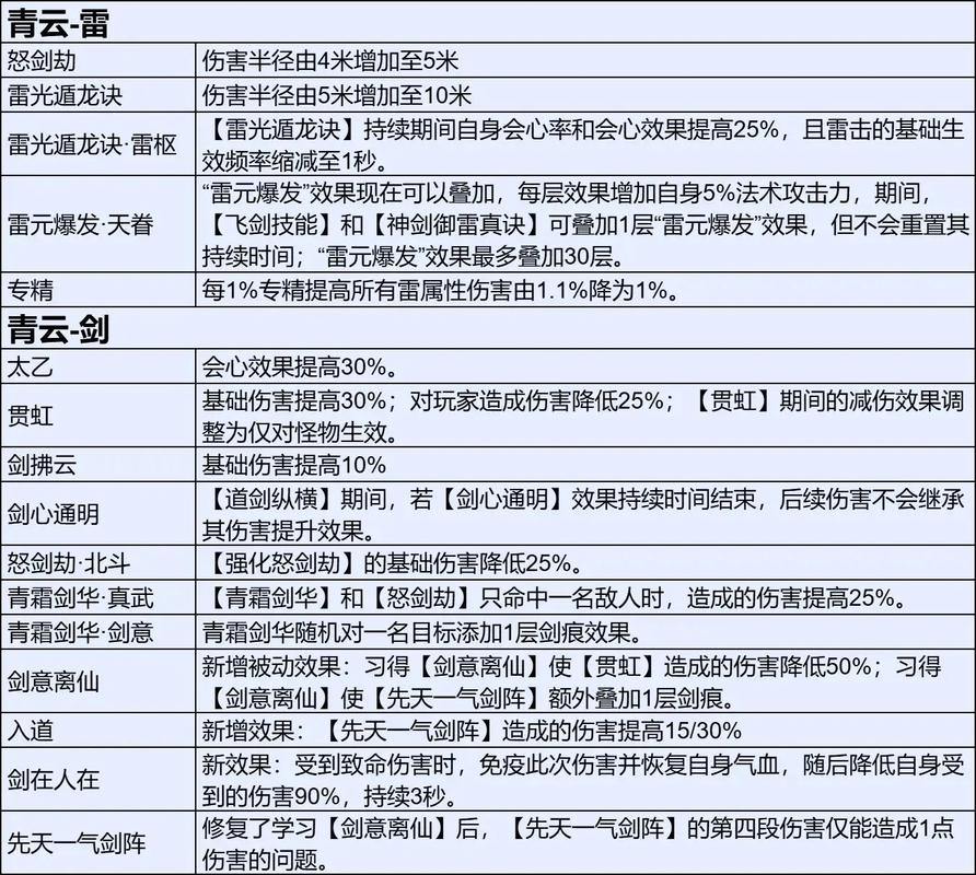 玩诛仙私服常遇棘手问题？快来了解其特色要点 第4张