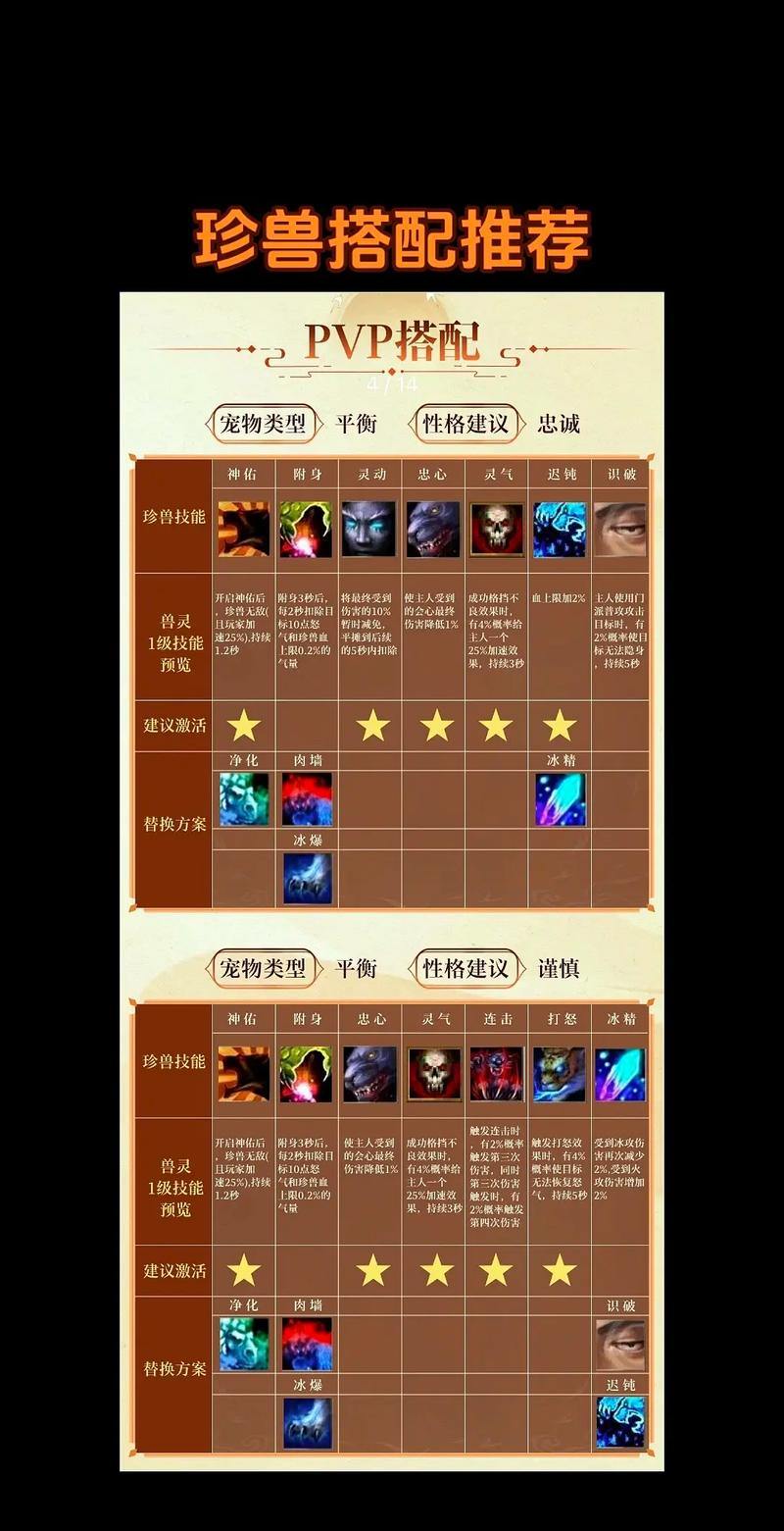 玩天龙八部想体验别样玩法？天龙八部私服选服要点得知道 第1张