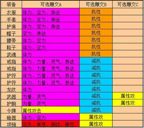 天龙八部sf遇到问题别慌！这些独特设置、获取途径和技能学习方法请收好 第2张