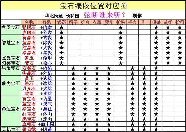 天龙八部SF私服攻略：宝石系统详解，套装搭配与镶嵌技巧 第4张