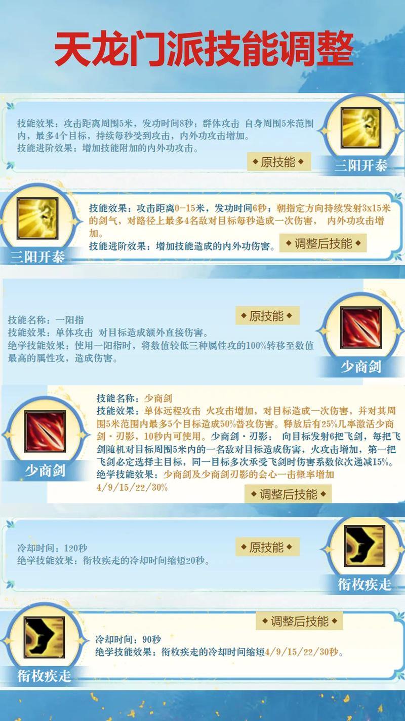 玩天龙sf有困惑?客户端、网络、技能修炼及关键流程要知道 第2张 玩天龙sf有困惑?客户端、网络、技能修炼及关键流程要知道 第2张