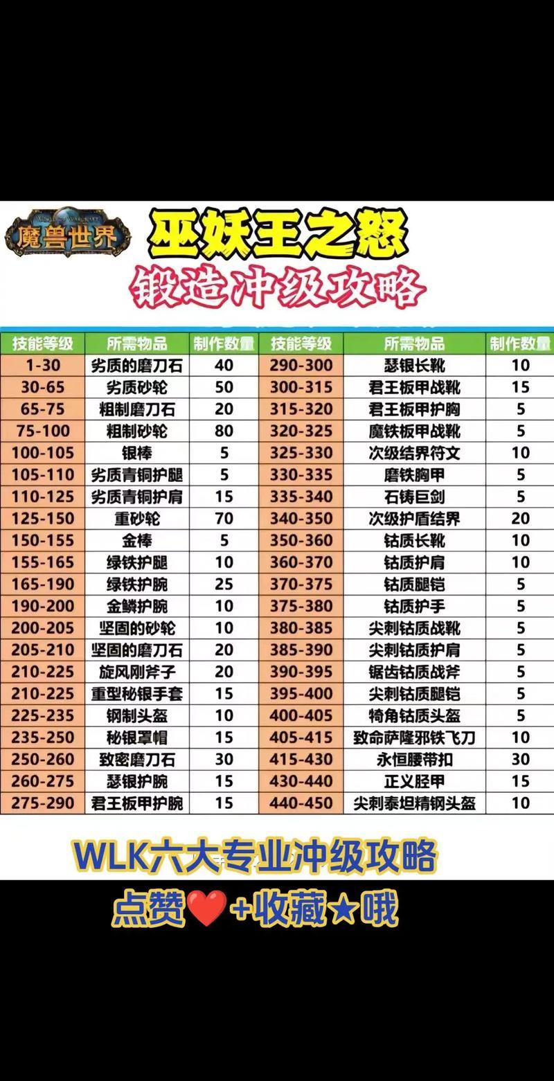 魔域sf玩家必看！打怪冲战力秘籍及安装流程分享 第2张