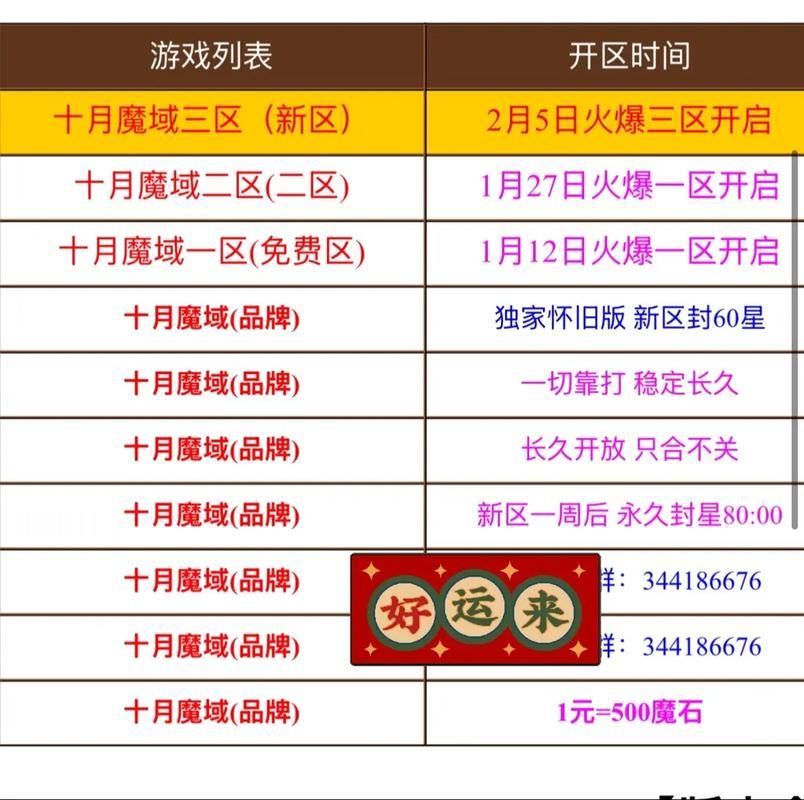 魔域私服vs.官服：玩法差异、升级速度与职业平衡解析