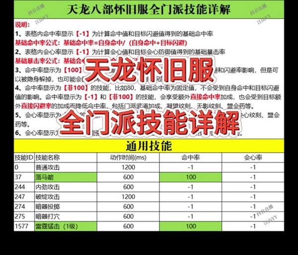 天龙私服揭秘：非官方服务器玩法及注意事项大公开 第3张