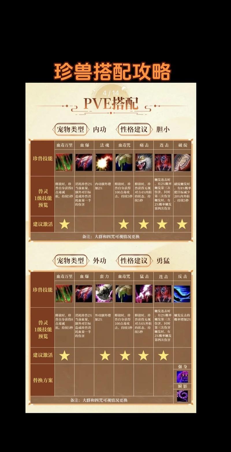 天龙八部私服优势解析：快速升级、装备改造、珍兽获取 第1张