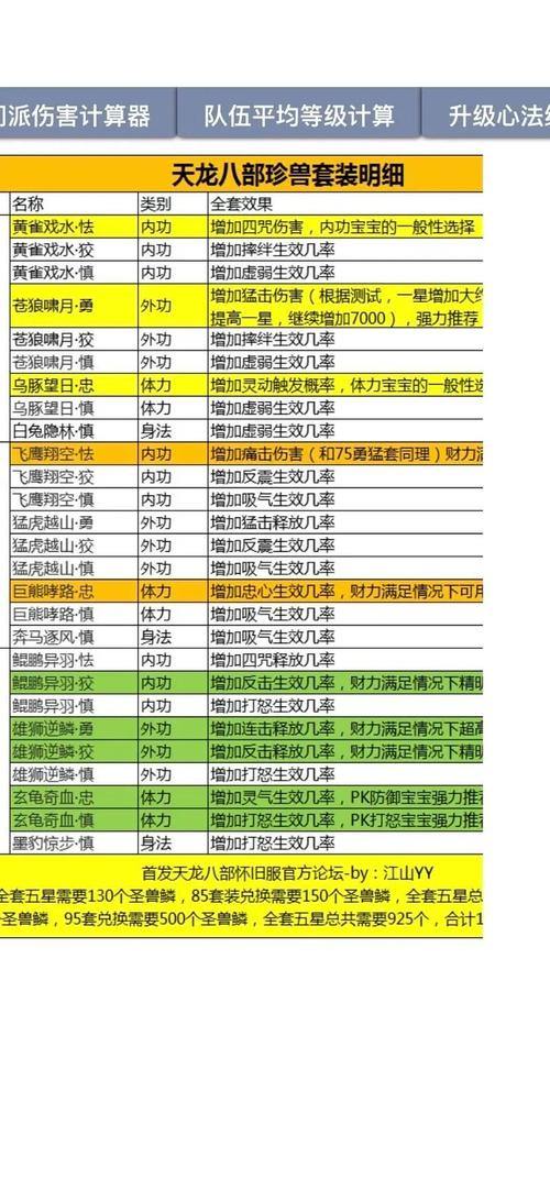 天龙八部私服评测:自由度升级,个性化体验,玩家必看 第3张 天龙八部私服评测:自由度升级,个性化体验,玩家必看 第3张