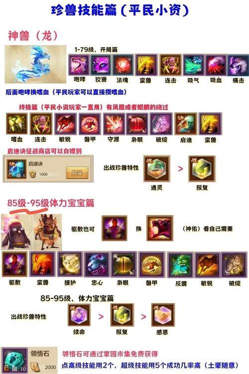 天龙八部私服全解析：职业选择、副本挑战与福利详解 第4张