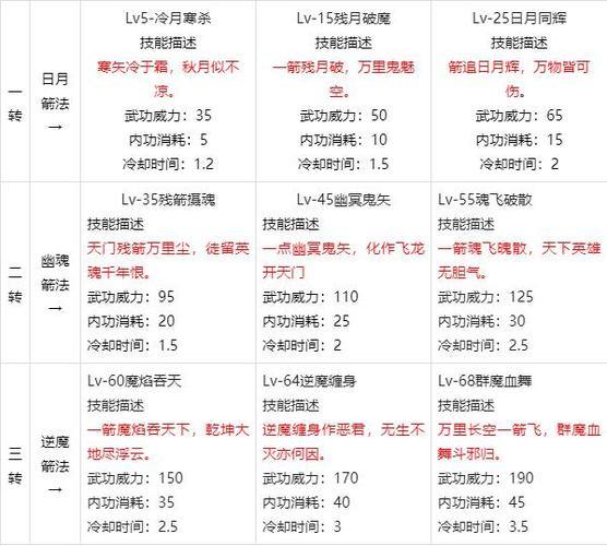 热血江湖私服攻略：新手入门指南，修炼武功、组队冒险全解析 第3张