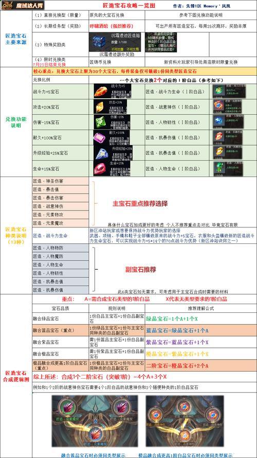 魔域私服指南：经验分享、独特玩法与装备培养全解析 第4张