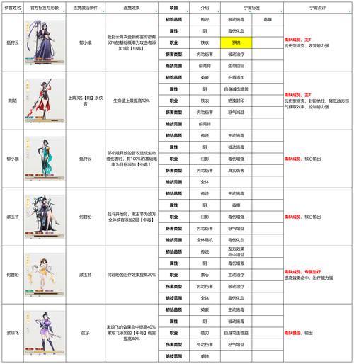江湖私服新手必看：掌握职业选择与团队协作，快速成长征战四方 第4张