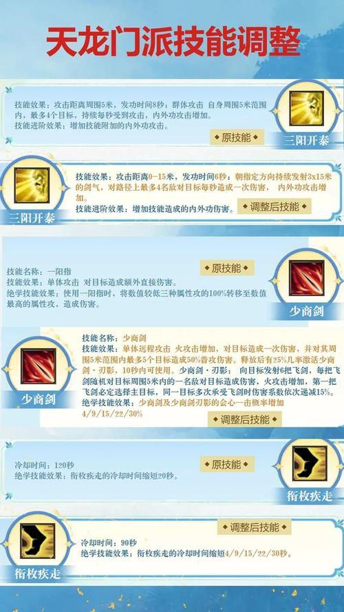 全面解析天龙八部发布网：界面、资料库与论坛社区全攻略