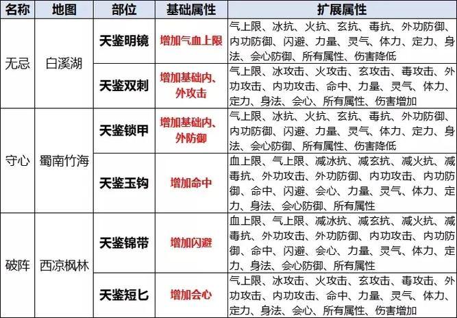 天龙八部发布网：最新资讯、游戏攻略与装备推荐全解析 第4张