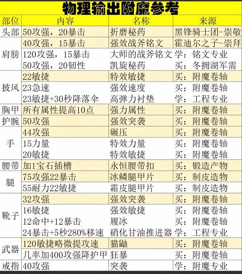 魔域sf评测对比：八大维度详解，游戏背景、职业选择全解析 第3张