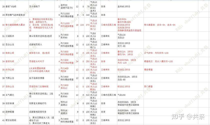 探索江湖私服的十大特色玩法：职业、副本、装备与PVP全解析 第4张