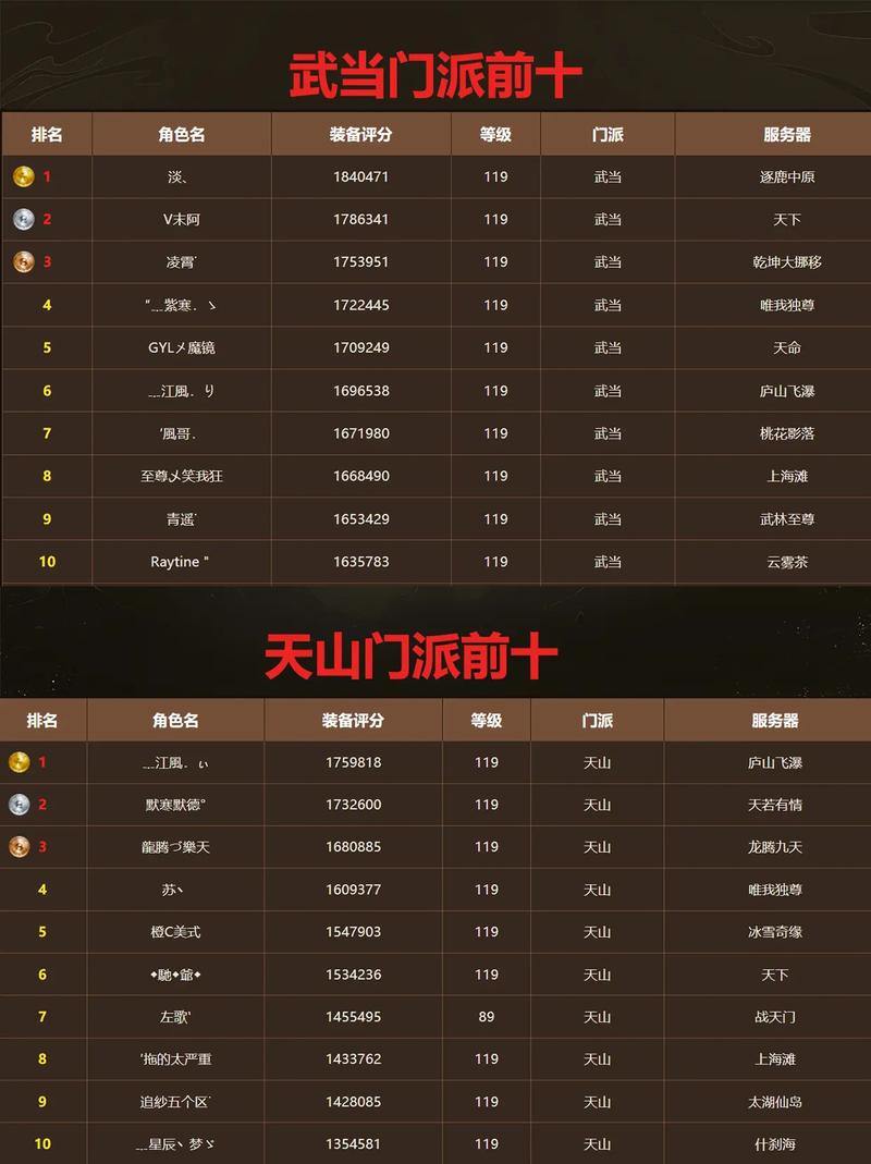 玩天龙八部sf的看过来！门派选择及玩法差异大揭秘 第1张