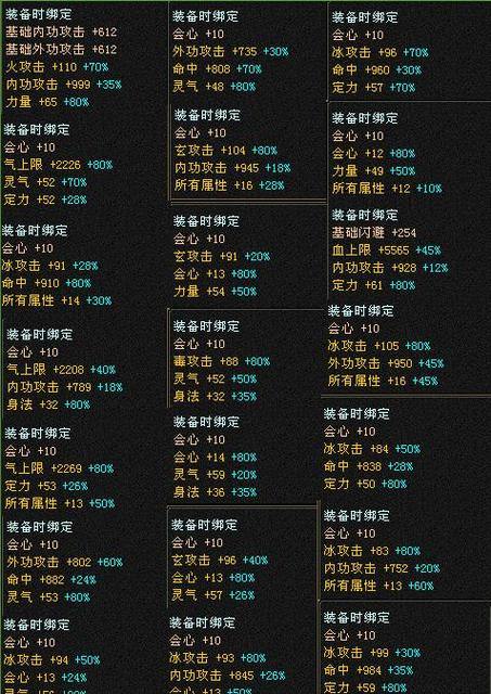 天龙八部私服:老玩家心跳加速的小秘密,玩时这些关键点要注意 第4张 天龙八部私服:老玩家心跳加速的小秘密,玩时这些关键点要注意 第4张