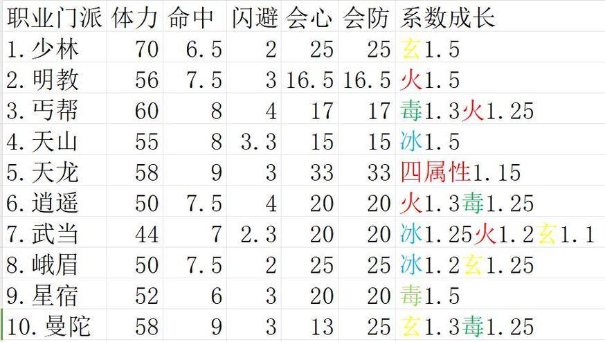 天龙sf相关介绍，包含门派设定及与原版区别，快来了解 第4张