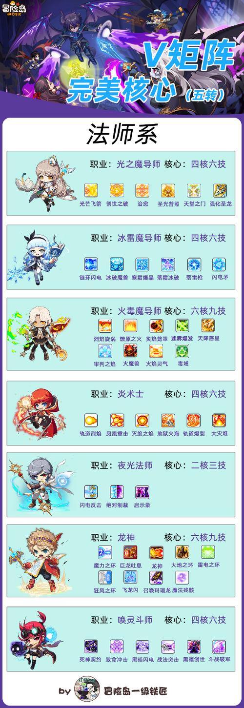 完美国际私服角色选择攻略，武侠、法师玩法大揭秘 第4张