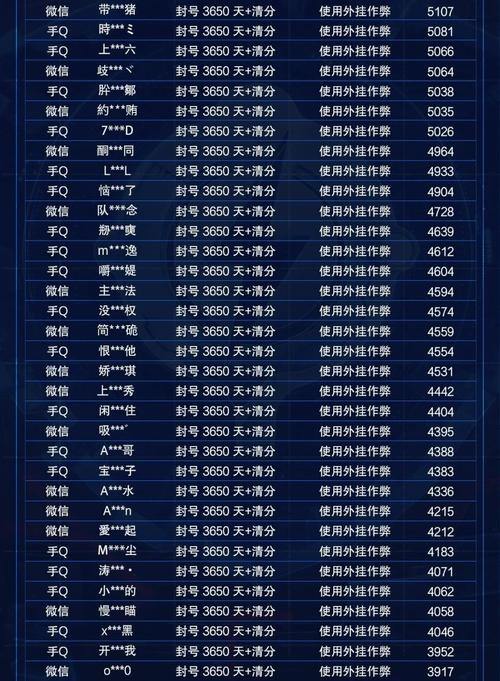 玩魔域私服纠结外挂能否用？后果及常见封号情况需了解 第3张