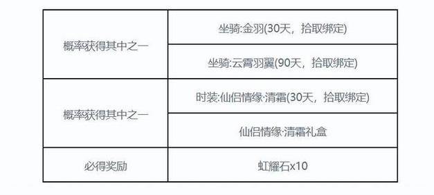 天龙八部私服为何受玩家青睐？爆率高与变态属性加成是关键 第3张