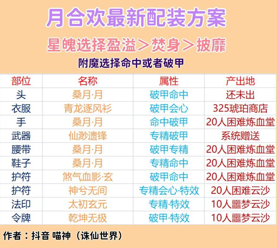 诛仙玩家必看！诛仙私服搭建、账号及玩法特色全解析？