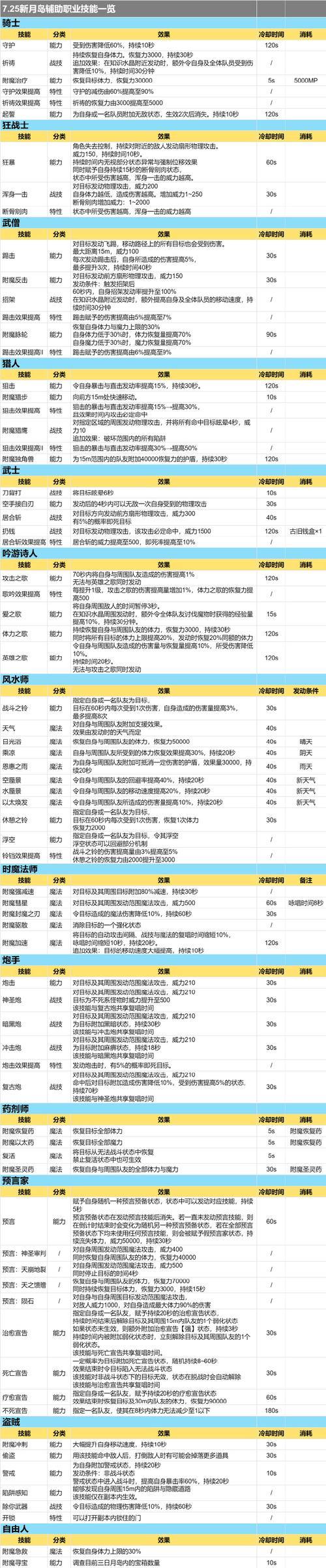 魔域SF新手攻略:职业选择、属性分配与技能使用时机的3大技巧 第2张 魔域SF新手攻略:职业选择、属性分配与技能使用时机的3大技巧 第2张