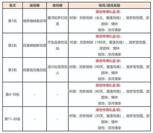天龙八部发布网全解析：玩法、职业、社区，一网打尽 第3张