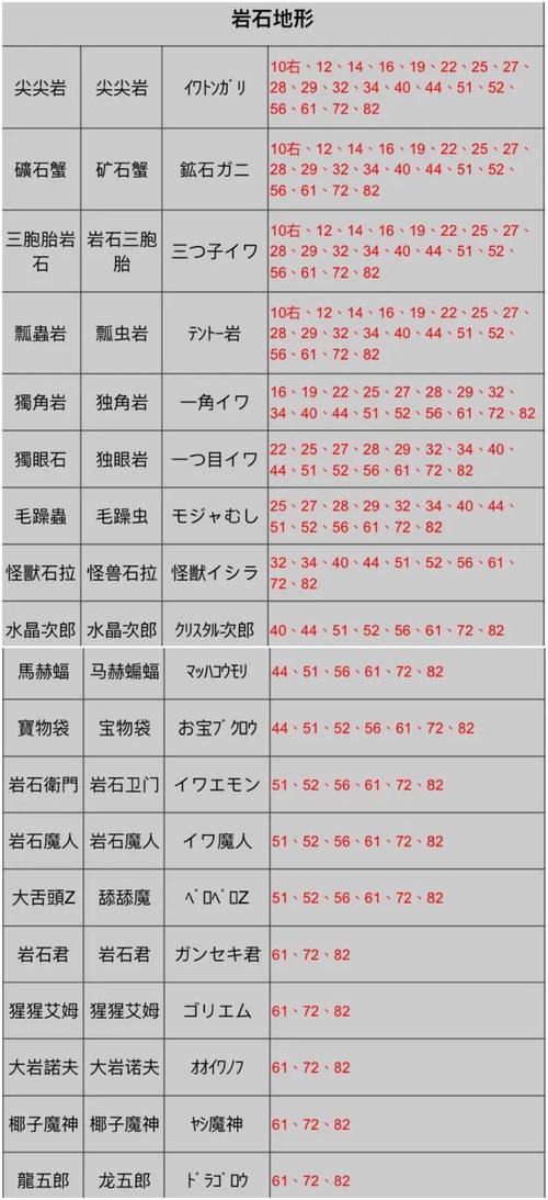 魔域SF攻略：从游戏介绍到角色选择、升级打怪，全方位指南 第3张
