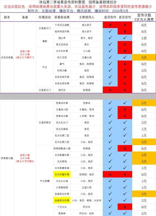 聊聊诛仙sf：与官服区别、问题及推荐的注意事项 第3张