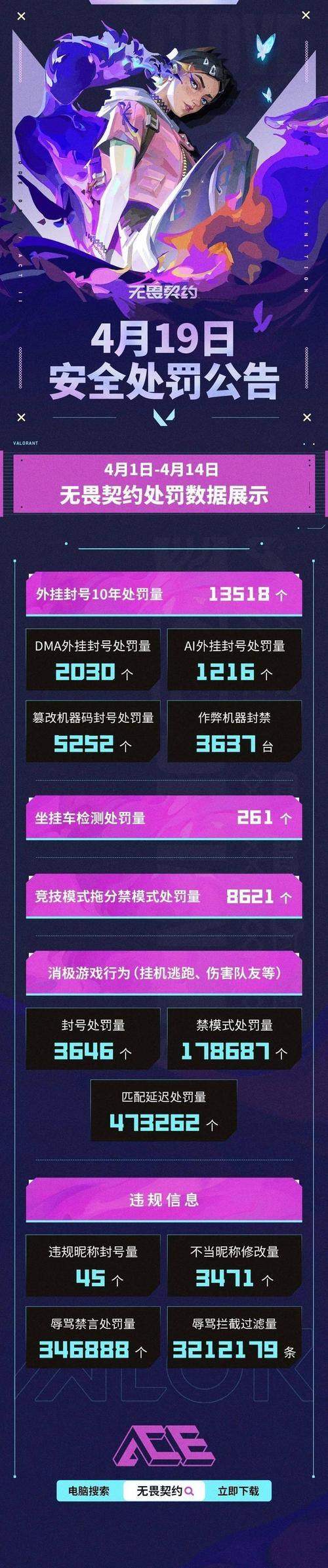 魔域私服外挂风险大，玩家使用需谨慎，这些注意事项要牢记 第3张