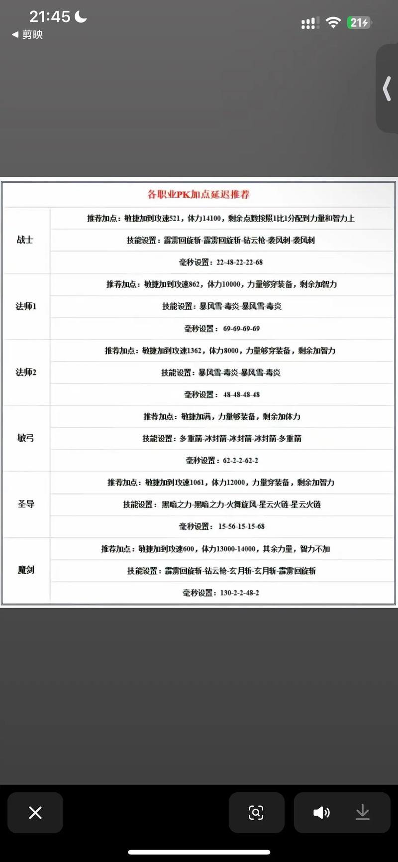 奇迹SF怎么选？3个实用技巧：服务器、职业、加点全攻略 第2张