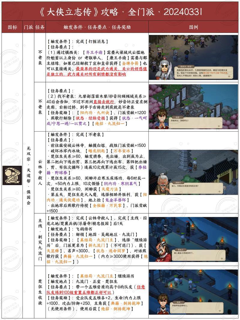 热血江湖sf玩家看过来！门派选择及玩法门道大揭秘 第3张