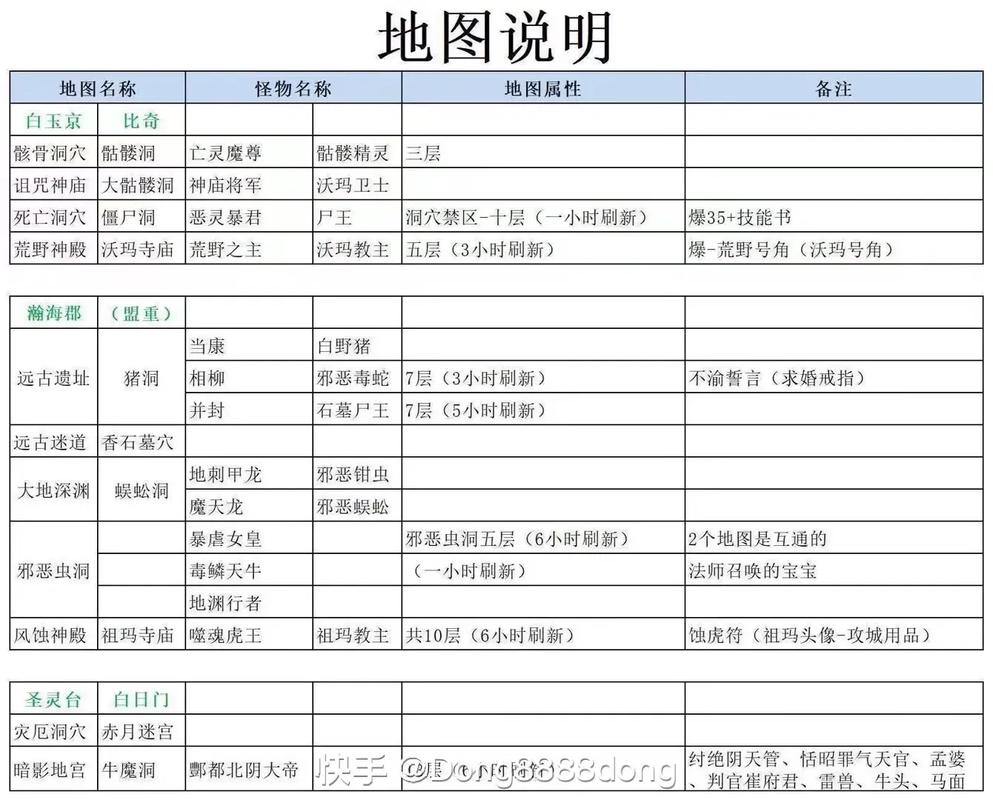 热血江湖私服攻略：选择角色、熟悉地图、属性分配技巧