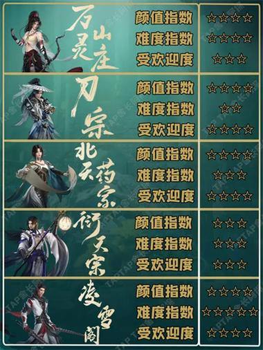 天龙sf职业如何选？剑客、刺客、医生，三大职业特色全解析 第2张