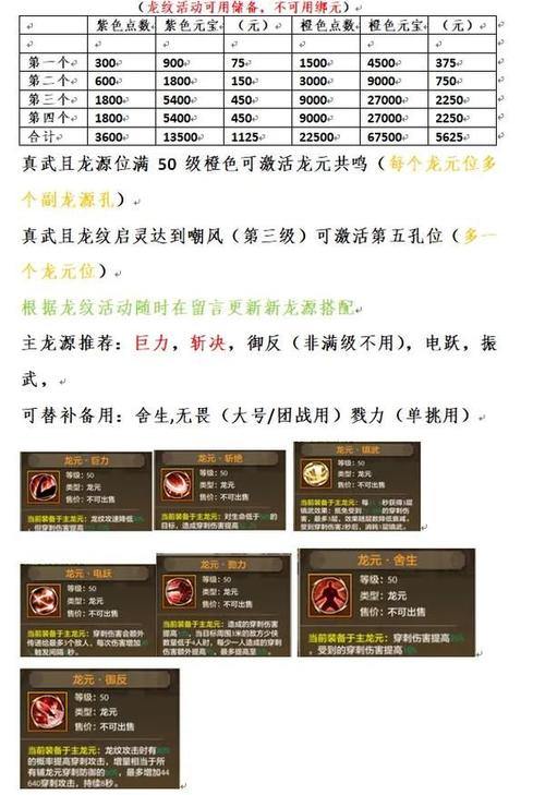 天龙八部私服攻略：职业选择、副本挑战与装备获取全解析 第2张