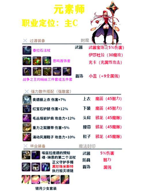 魔域私服攻略：选稳定服务器、组队合作、技能搭配，快速提升战力 第2张