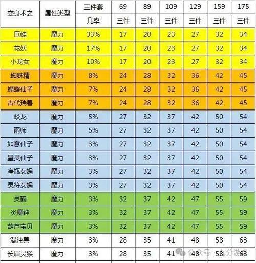 梦幻西游私服怎么玩？九大特点让你体验不一样的神武世界 第4张
